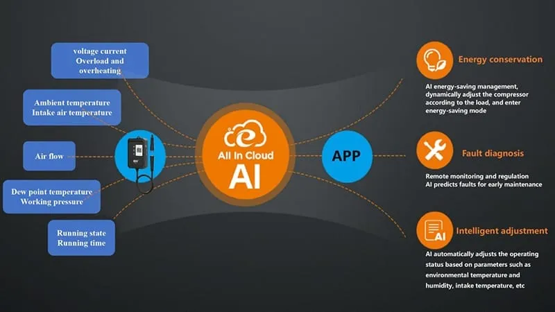 Tianer Intelligent Management Platform
