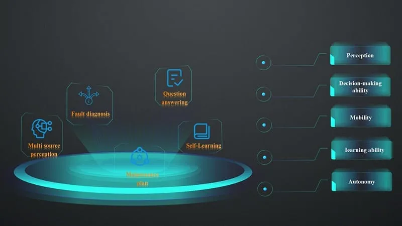 Tianer Intelligent Management Platform