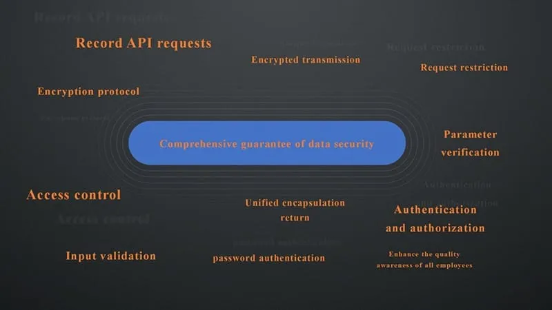 Tianer Intelligent Management Platform