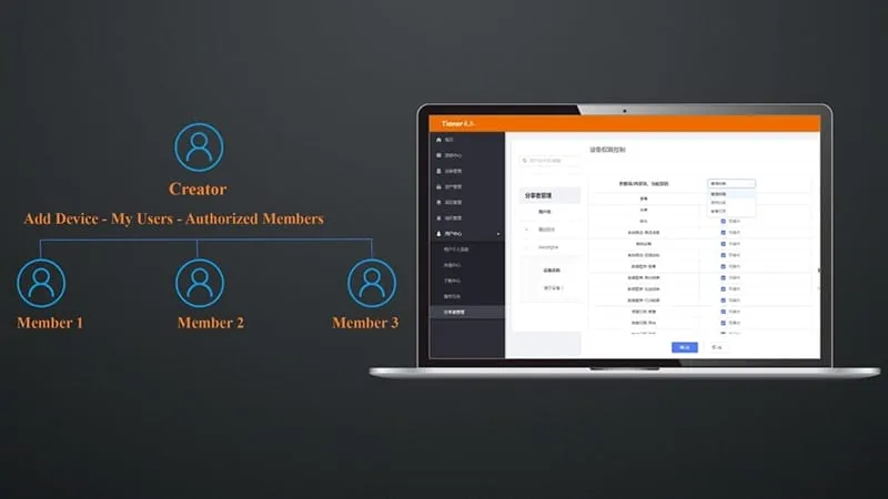 Tianer Intelligent Management Platform