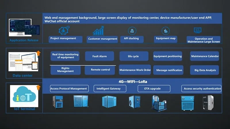 Tianer Intelligent Management Platform