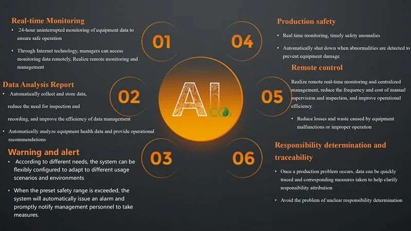 Tianer Intelligent Management Platform