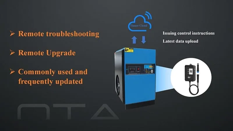 Tianer Intelligent Management Platform