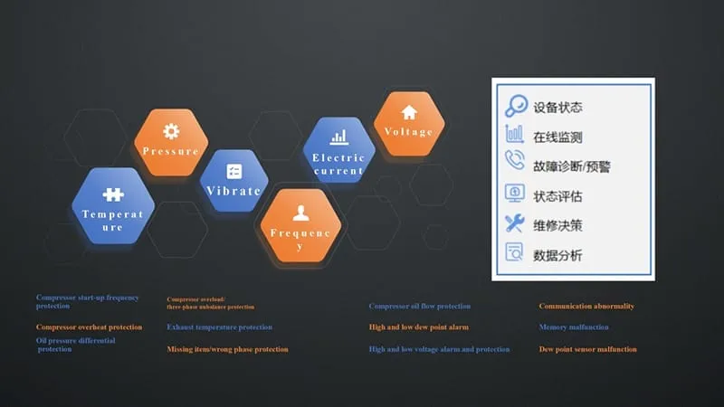 Tianer Intelligent Management Platform